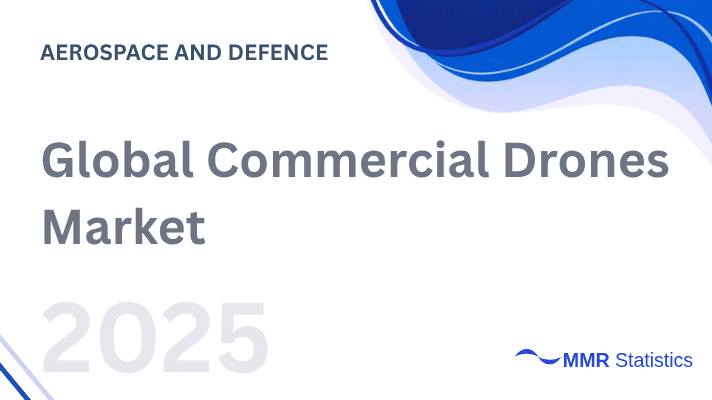 Global Commercial Drones Market 2025–2032: Accelerating Demand, Increasing Market Penetration, AI-Enabled Autonomous Operations, and Rapid Commercial Drone Adoption in Logistics, Agriculture, and Industrial Sectors