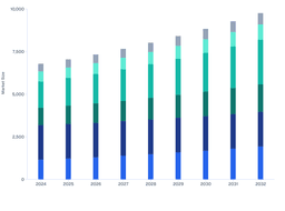 Regional Growth Insights: Global Underground Drilling Rig Market (2024–2032)