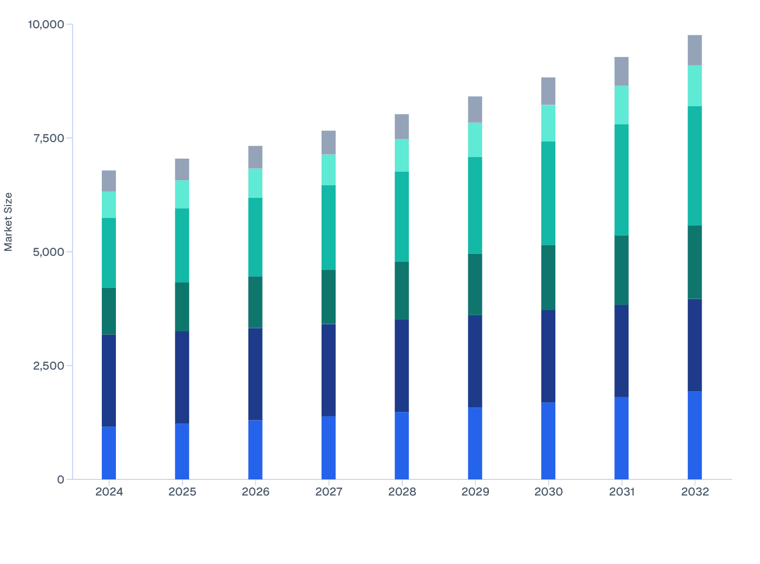 Global Underground Drilling Rig Market Size: Regional Breakdown (2024–32)
