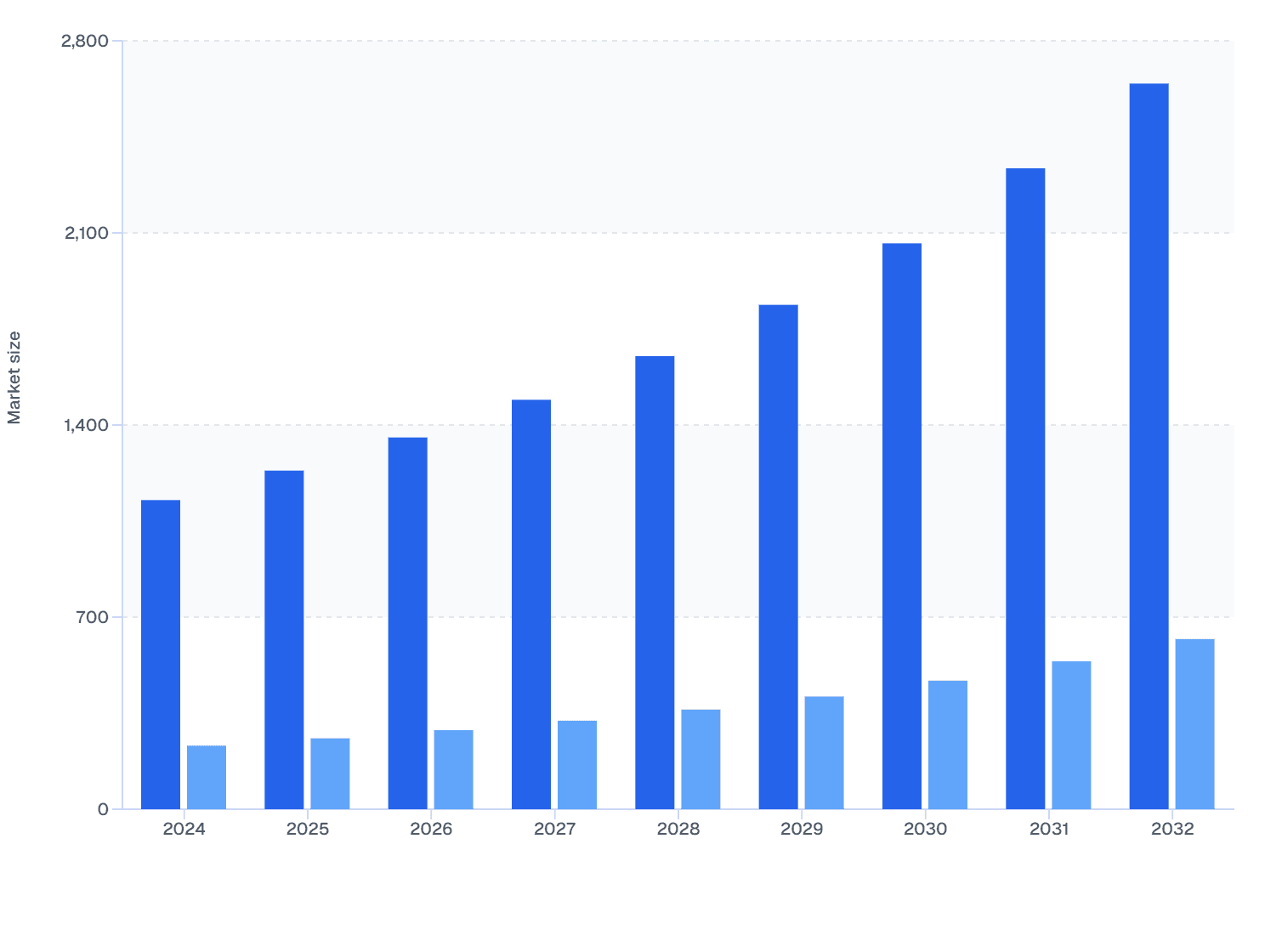 Female vs. Male Comparison in Global Skin Booster Industry (2024–2032)