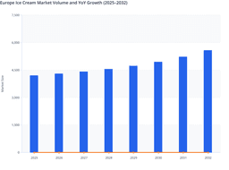 Tourism-Led Seasonal Demand to Boost Europe Ice Cream Market Consumption