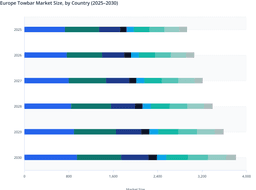 Europe Towbar Market: Country-Level Demand (2025–2030)