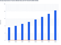 Investment and Demand Trends in the Europe Agricultural Tractors Market