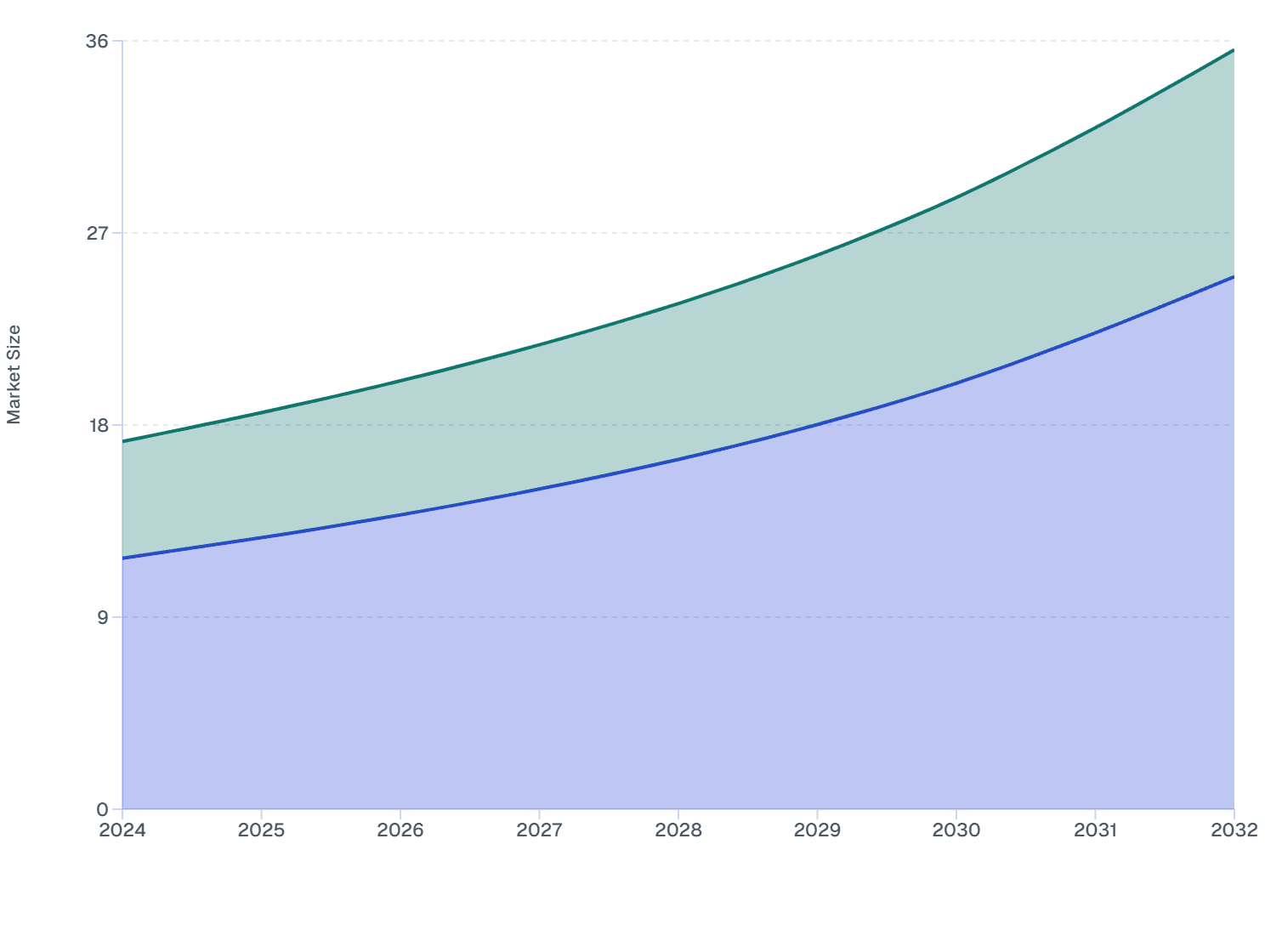 Turkey Skin Booster Market Size by Type, 2024–2032