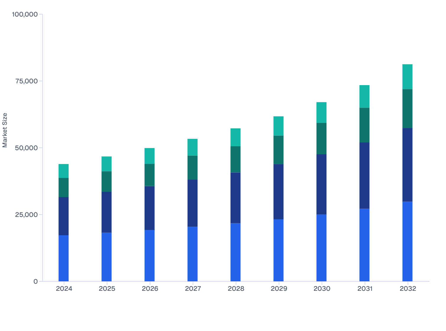Veterinary Ocular Antivirals Market Size by Product Classification (2024–32)