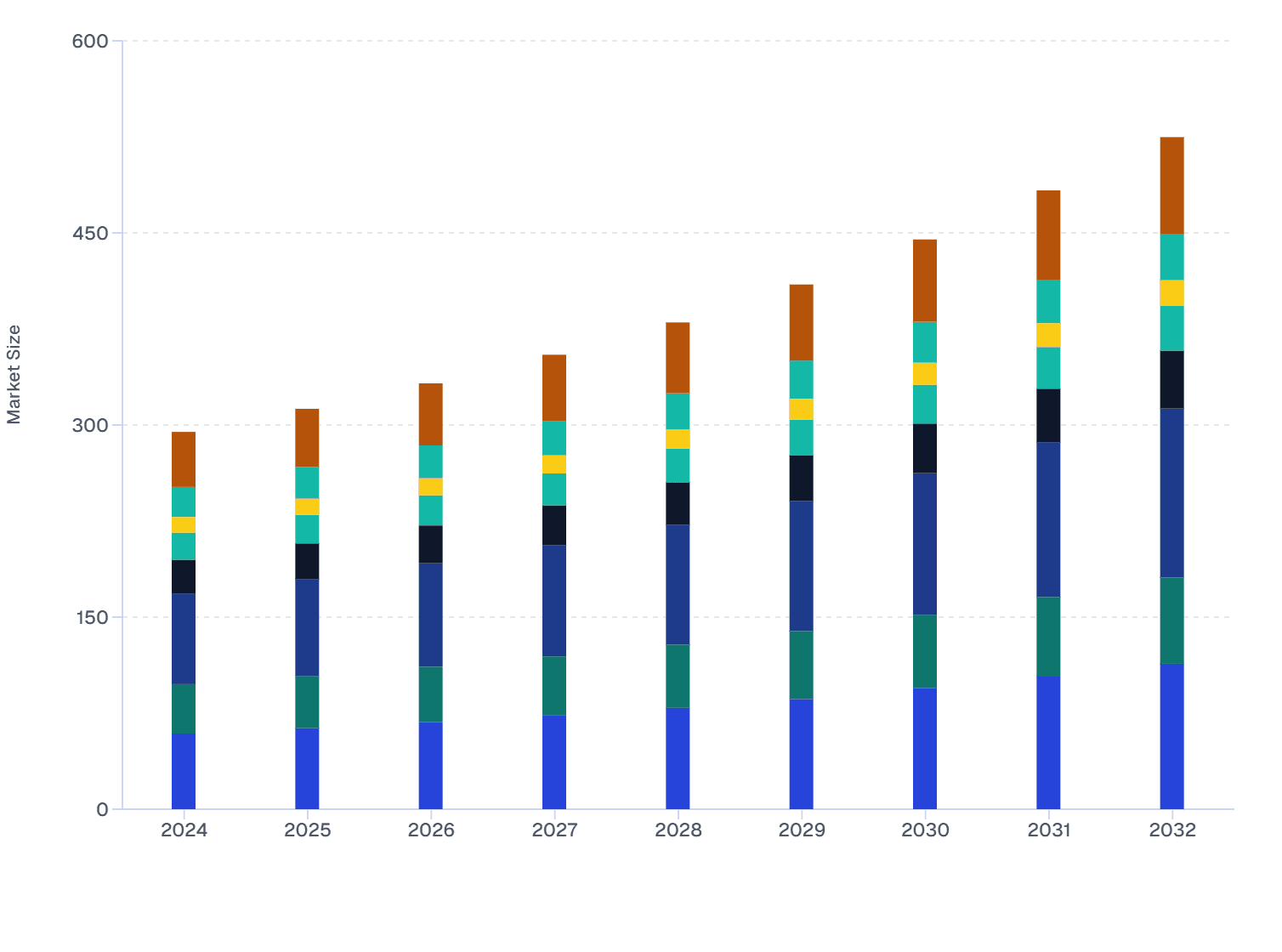 Europe Nanoprobe Market: Country-wise Analysis (2024-2032)
