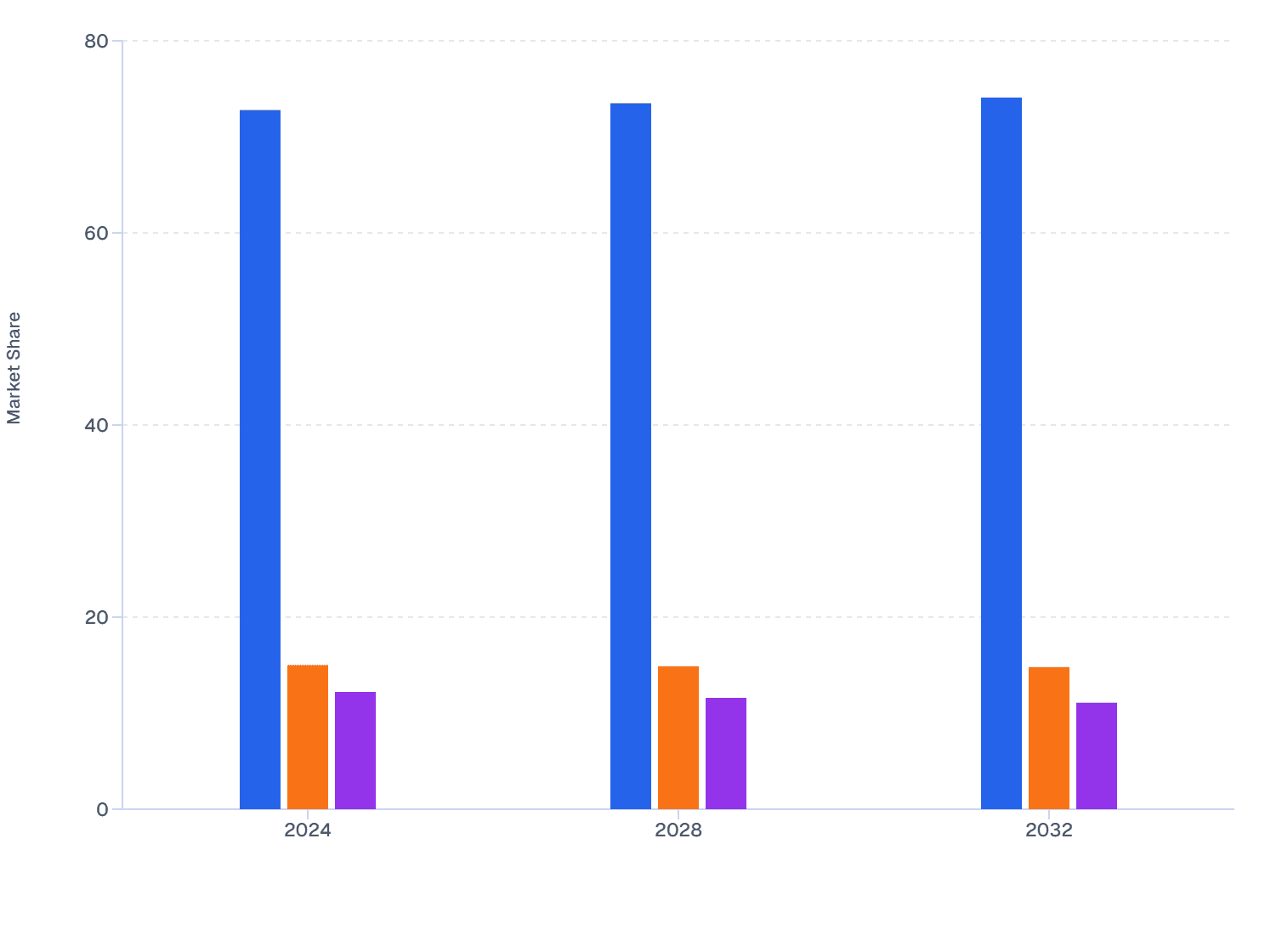 North America Skin Booster Market Share by Country: U.S., Canada, and Mexico (2024–2032)