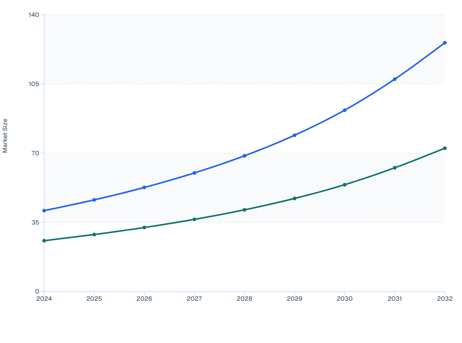 Treatment Type Forecast in China’s Skin Booster Market (2024–2032)