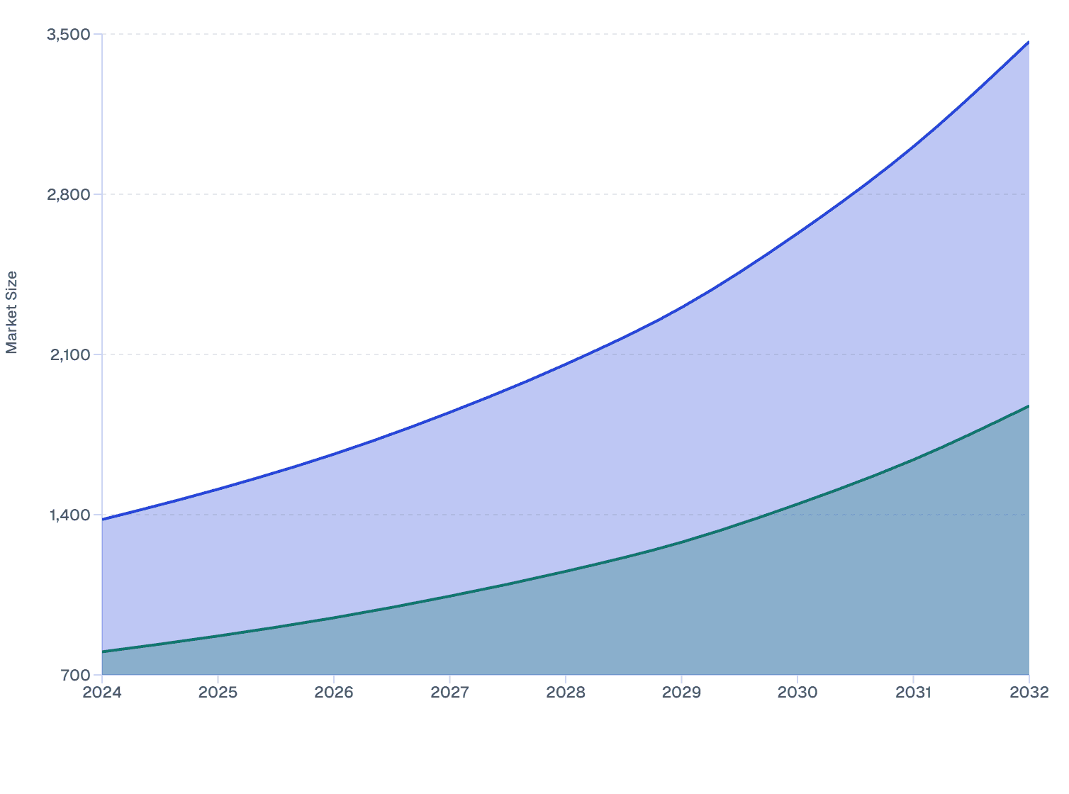 Japan vs South Korea Protein Drink Market Growth (2024–2032)