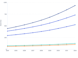 Global Nanoprobe Market Growth: Regional Trends and Opportunities (2024–2032)