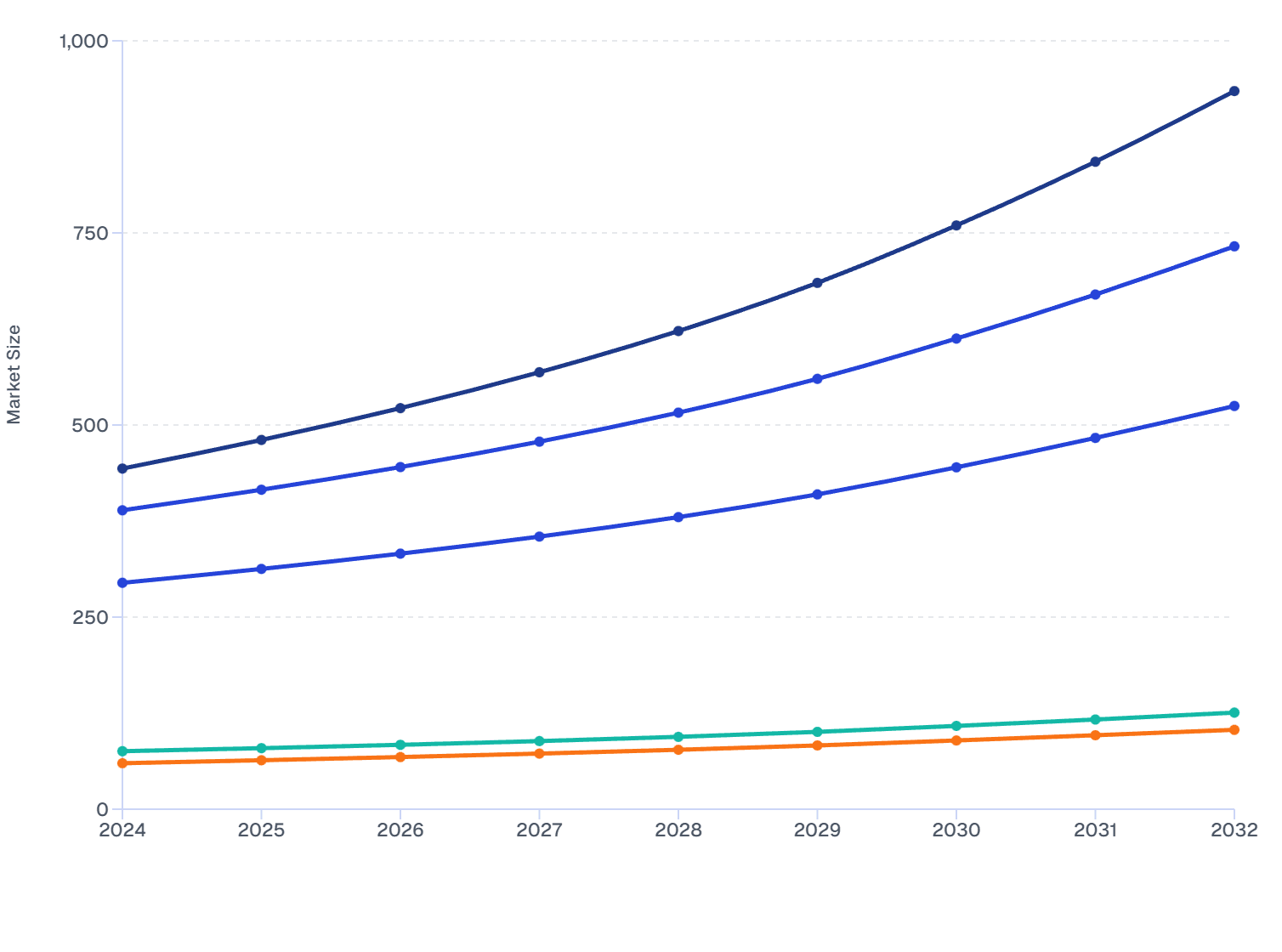 Global Nanoprobe Market Size: Regional Breakdown (2024–2032)