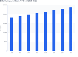 Global Vaping Market to Accelerate Growth with Advancing Retail Penetration