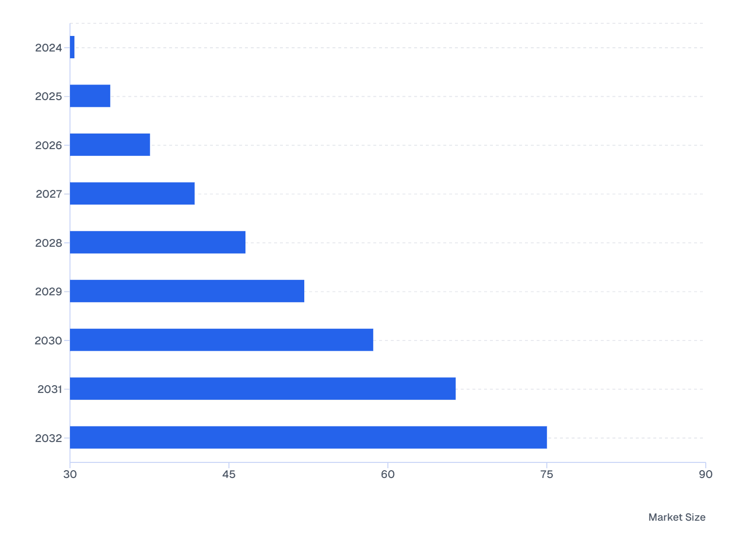 Brazil Skin Booster Market, by Treatments Type (2024–2032)
