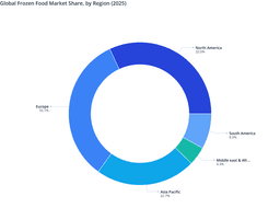 Asia Pacific Emerged as a High-Growth Region in the Global Frozen Food Market in 2025