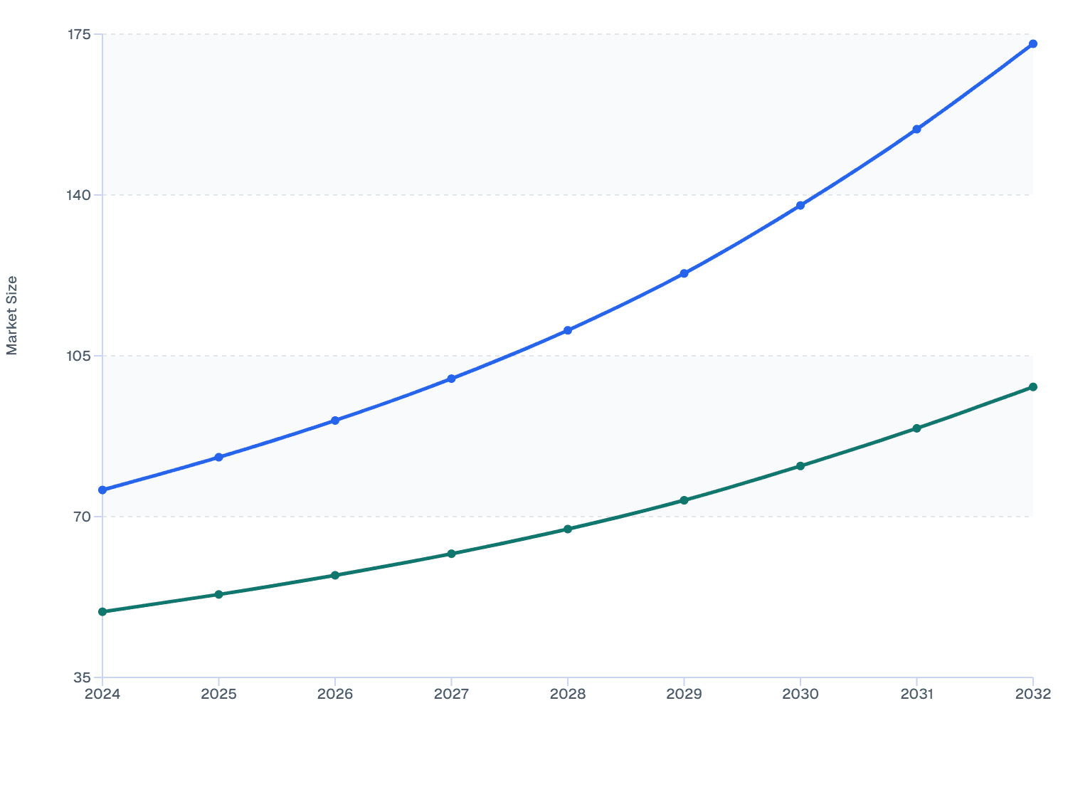 MEA Skin Booster Market Size, by End User (2024–2032)