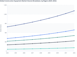 Regional Infrastructure Investments in the Global Construction Equipment Market