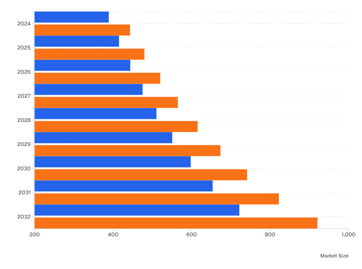NA Vs APAC : Global Nanoprobe Market (2024-2032)