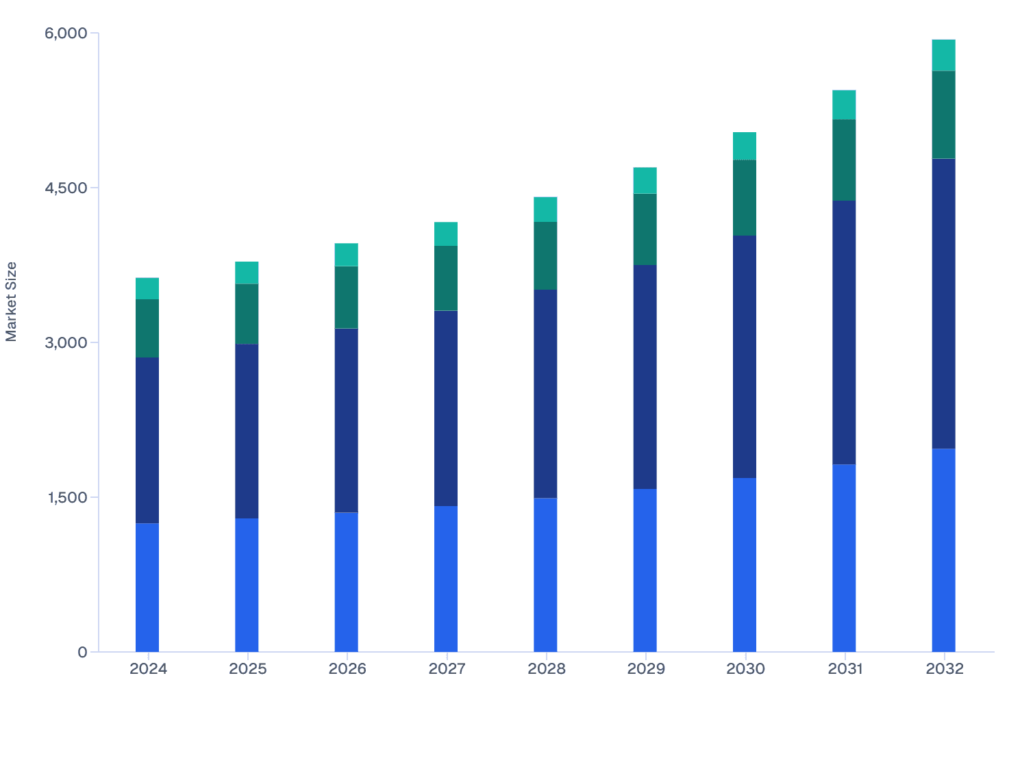 Global Magnesium Supplement Market Size, by Application, 2024–2032