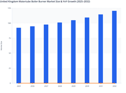 Advanced Combustion Solutions Fuel United Kingdom Watertube Boiler Burner Market Growth