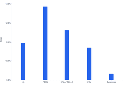 PDRN Emerges as the Fastest-Growing Ingredient in Global Market
