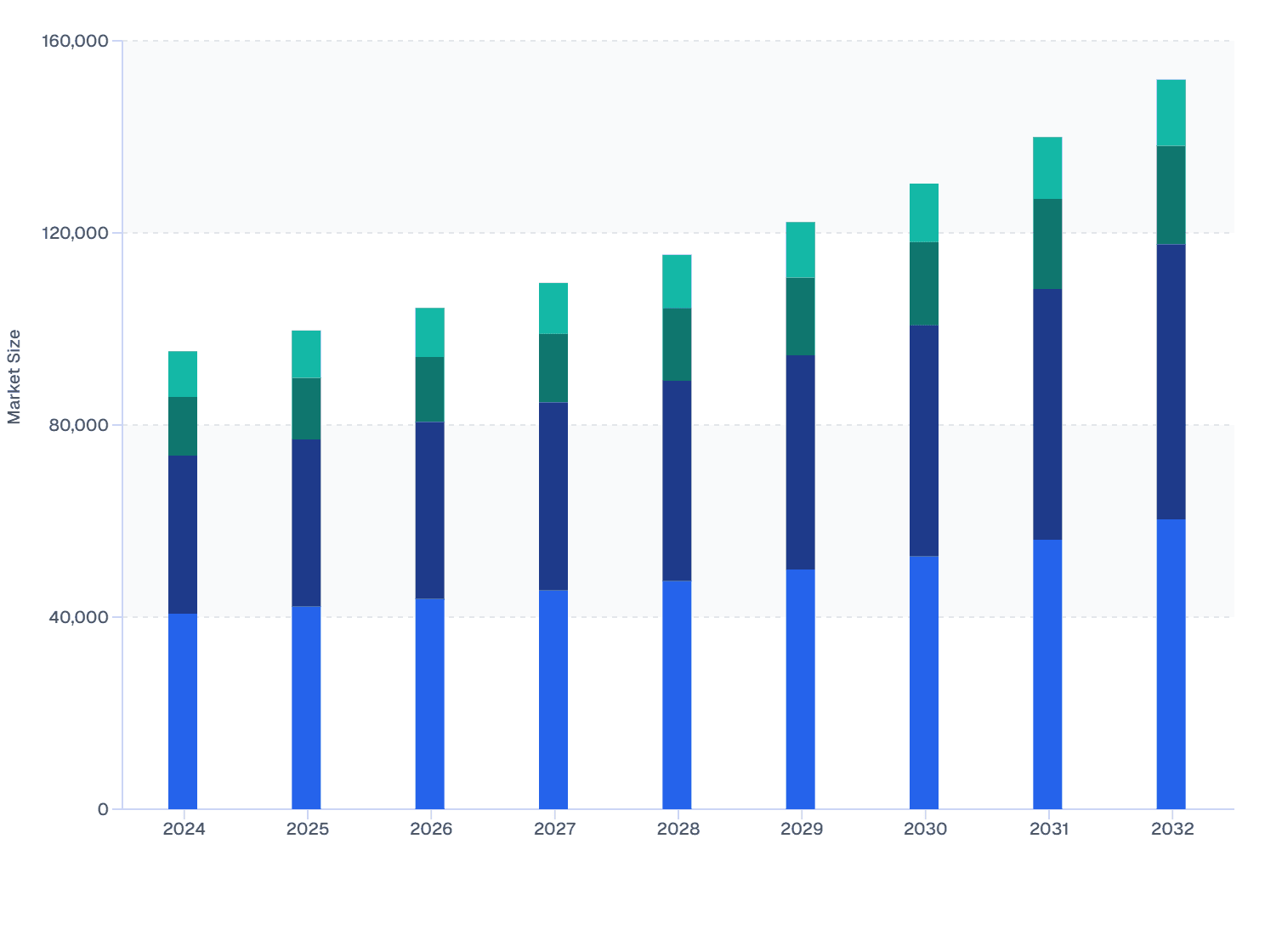 United States Veterinary Ocular Medicine Market Size, by Antibiotic Product Classification (2024-2032)