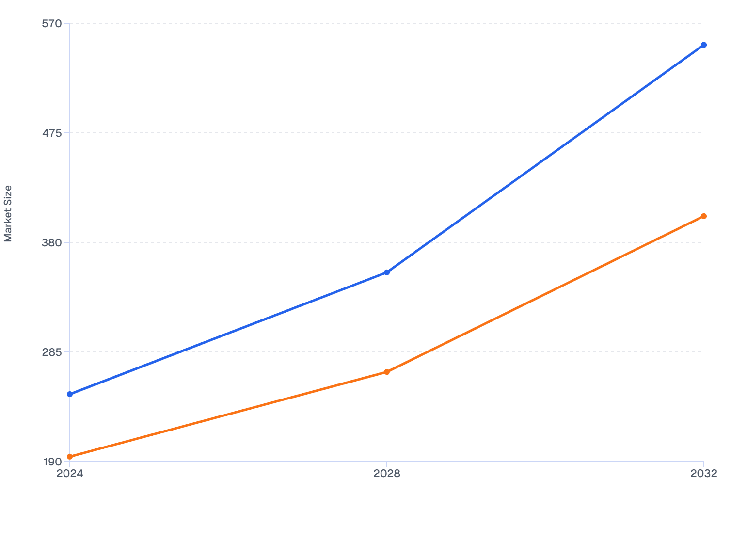Comparative Growth in the North America Skin Booster Market: Mesotherapy vs. Micro-Needle (2024–2032)