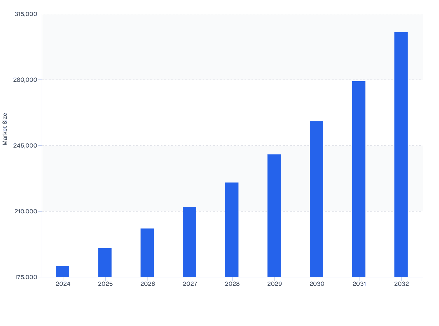 Global Veterinary Ocular Medicine Expenditure on Feline Eye Disorders (2024–2032)