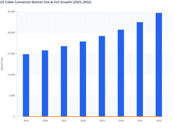 High-Capacity Transmission Deployment to Accelerate US Cable Connector Market