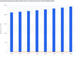 Commercial and Residential Adoption in the Europe Reclaimed Lumber Market