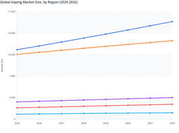 North America Vaping Market to Maintain Leadership Through Premium Device Demand