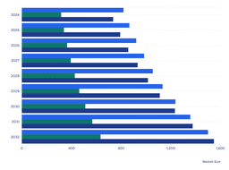 South America Protein Drinks Market Insights (2024–2032)
