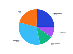 Analyzing Regional Market Shares and Growth Momentum in the Underground Drilling Rig Market