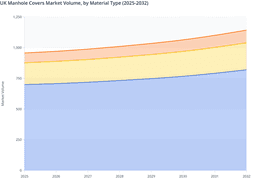 Metal Cover Dominance to Drive UK Manhole Covers Market Growth