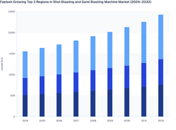 Global Shot Blasting and Sand Blasting Machine Market: Regional Outlook (2024–2032)