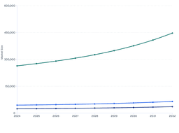 Global Magnesium Supplement Market: Source-Wise Volume Trends (2024–2032)