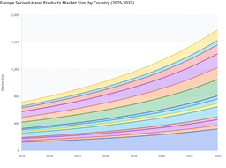 Europe Second-Hand Products Market Size and Country-Wise Outlook