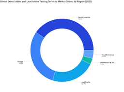 Global Extractables and Leachables Testing Services Market: Regional Market Shares and Strategic Expansion Insights