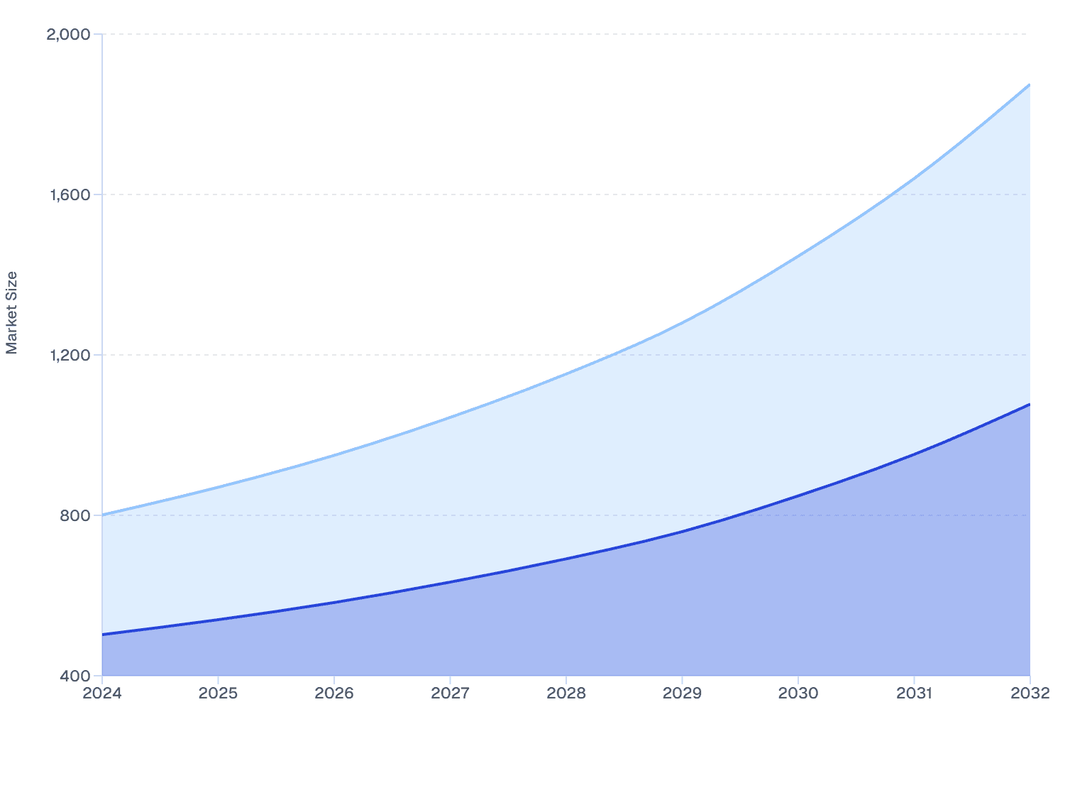 South Korea & Australia Protein Drink Market: Emerging Opportunities (2024–2032)