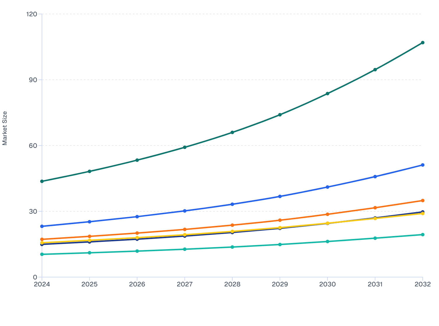 MEA Skin Booster Market Size, by Country (2024–2032)