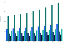 GCC and South Africa to Emerge as Key Growth Hubs in the Middle East & Africa Programmable Logic Controller (PLC) Market (2024–2032)