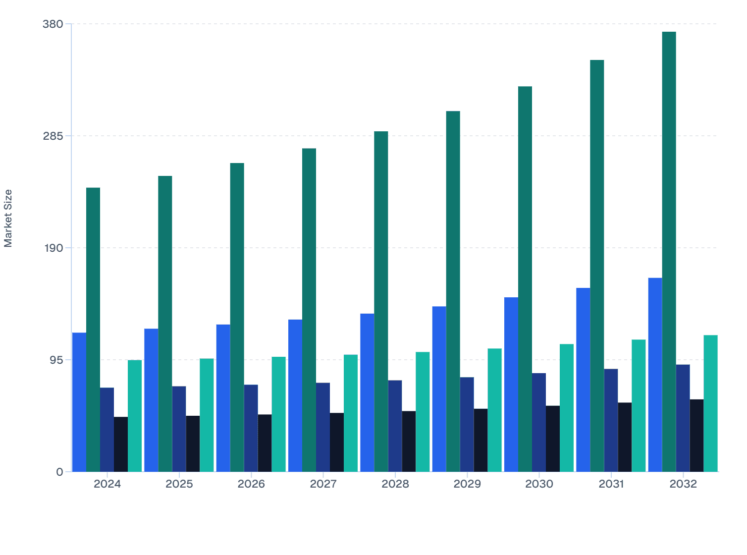 MEA Programmable Logic Controller Market: Country-wise Analysis (2024-2032)