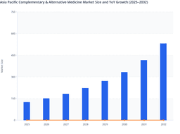 Asia Pacific CAM Market Outlook (2025–2032)
