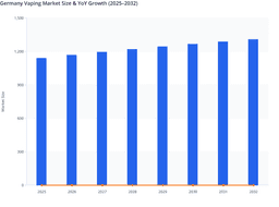 Strategic Product Innovation to Boost Germany Vaping Market Growth