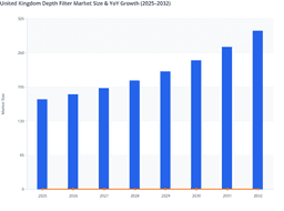 Biologics Development and CMO Expansion to Drive United Kingdom Depth Filter Market Growth