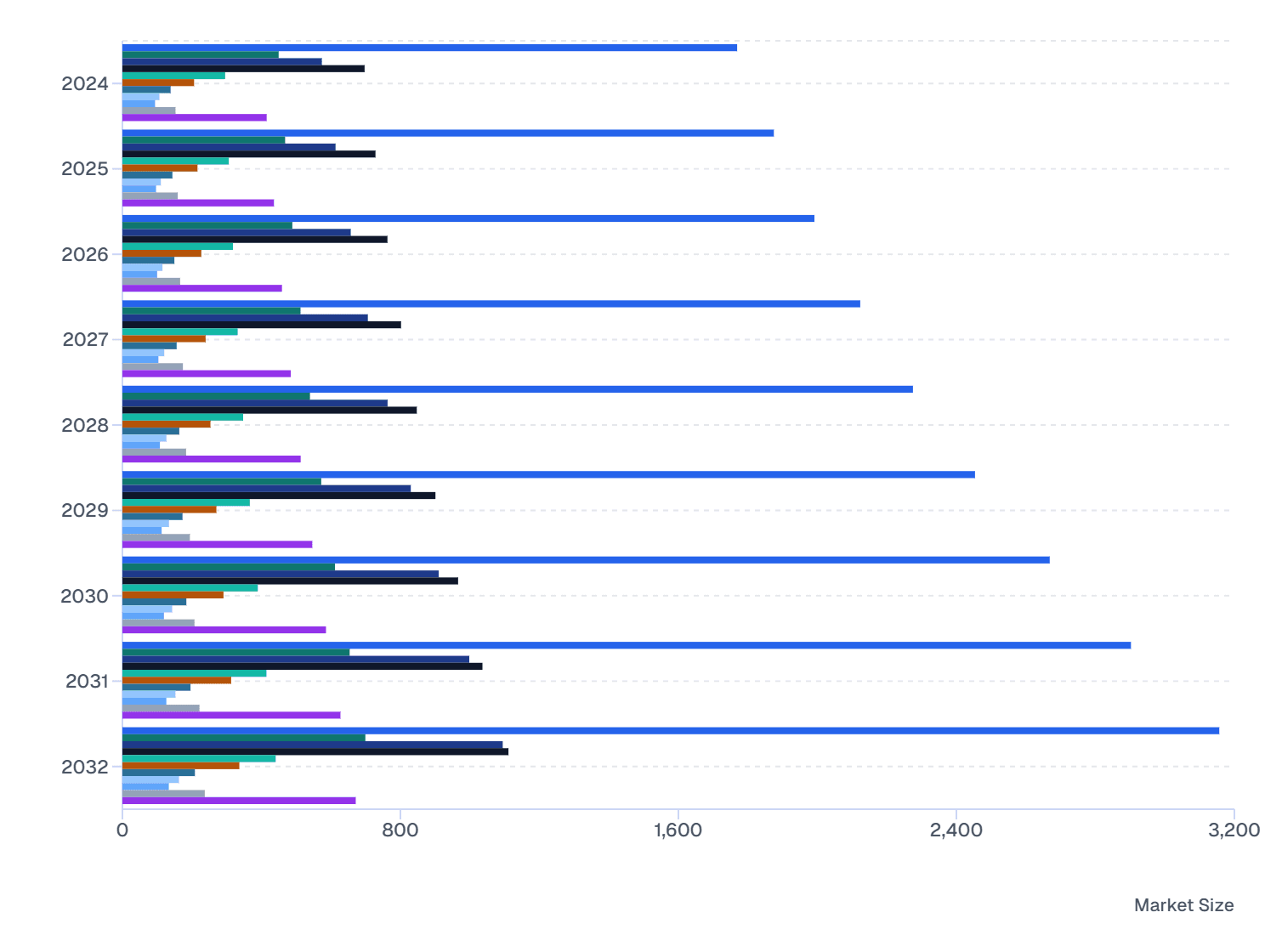Asia Pacific Programmable Logic Controller Market: Country-Wise Breakdown (2024-2032)