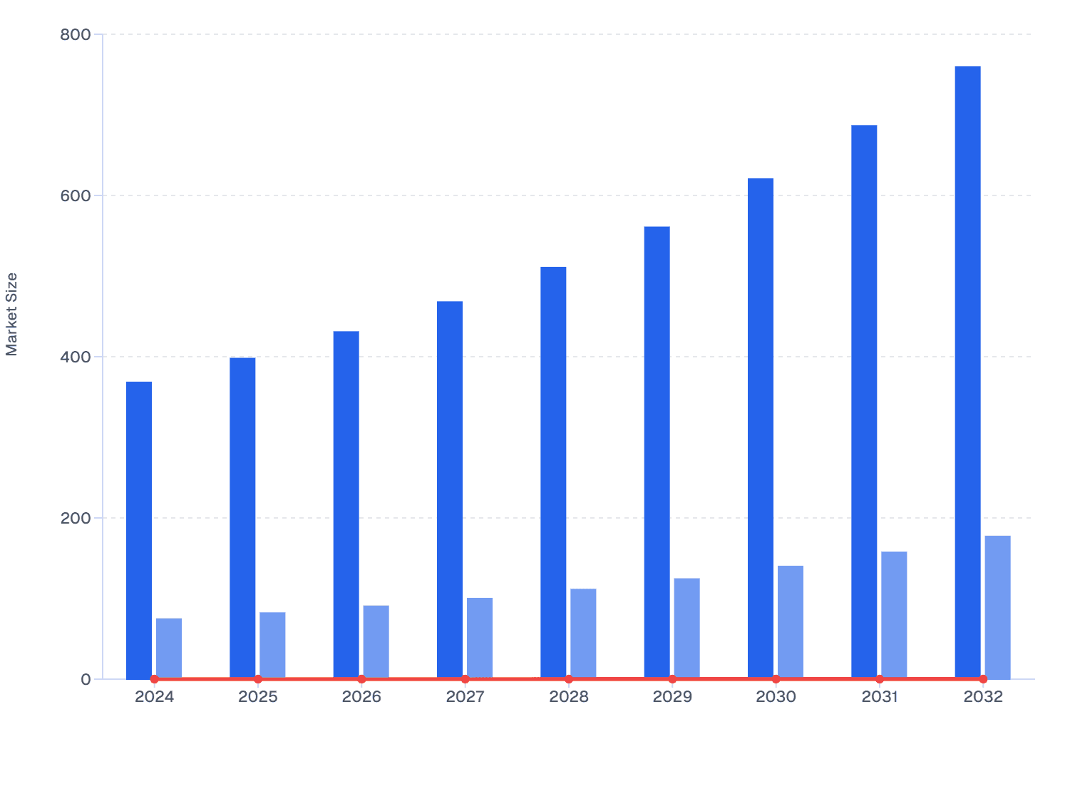 North America Skin Boosters Market: Gender-Based Revenue Distribution and Growth Outlook (2024–2032)