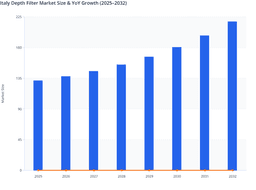 Biologics Manufacturing and Facility Modernization to Drive Italy Depth Filter Market Growth
