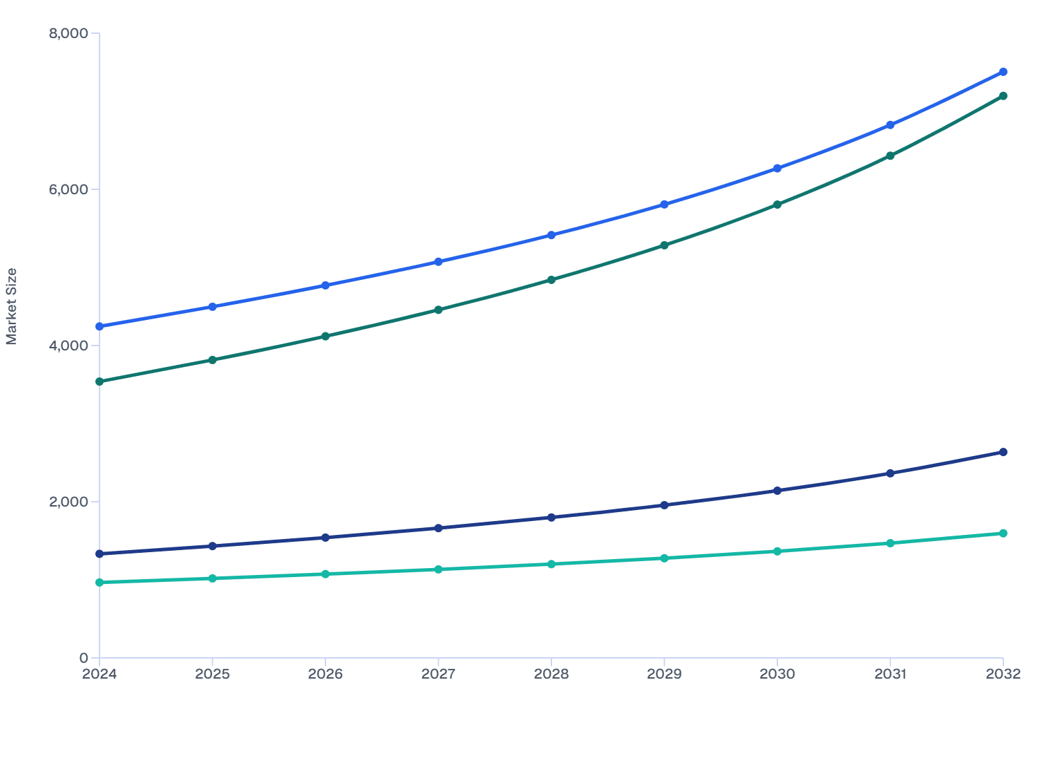United States Veterinary Ocular Antiviral Market by Product Type (2024-2032)