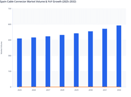 Utility Modernization and Industrial Automation to Boost Spain Cable Connector Market Performance