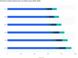 SUV Dominance and Lifestyle-Oriented Usage to Drive the Germany Towbar Market Growth (2025–2030)